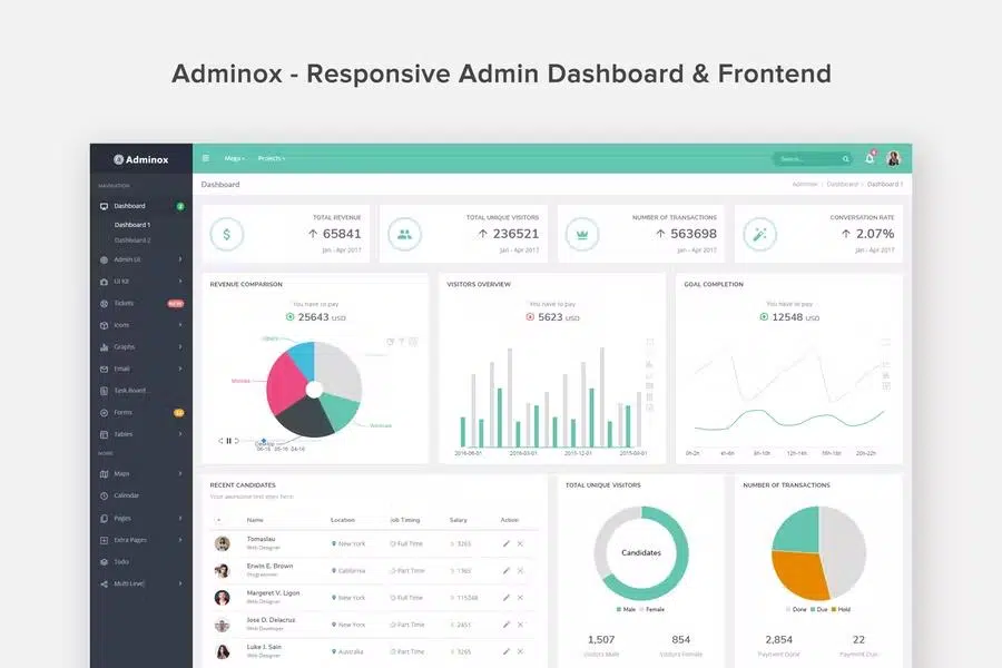 Adminox – Admin Dashboard & Frontend Template