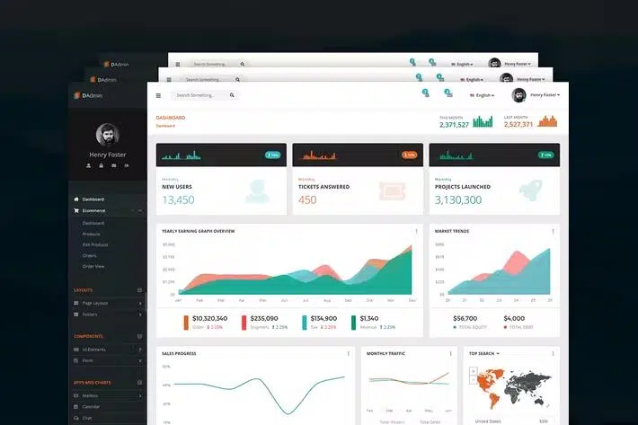 DAdmin – Responsive Bootstrap Admin Dashboard