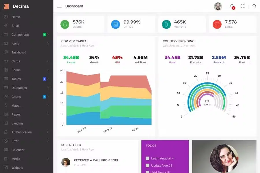 Decima – Bootstrap 4 Angular Admin Template