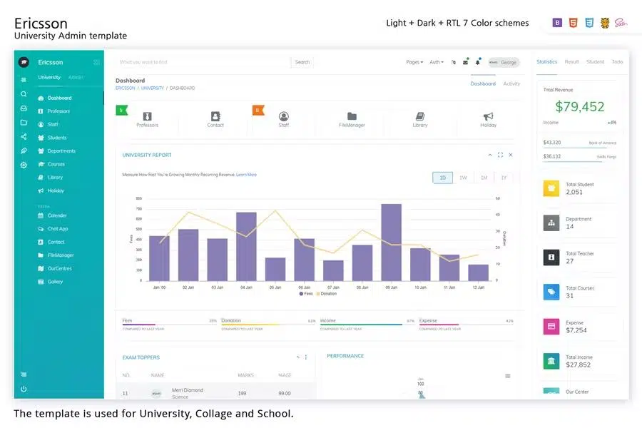 Ericsson React – Admin Template for University, School & Colleges