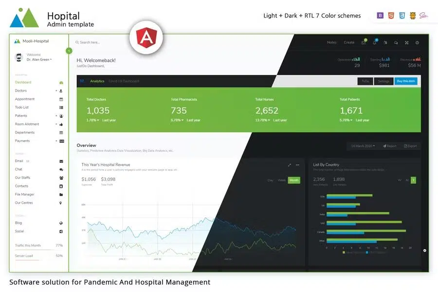 Mooli Hospital – Bootstrap Admin Template & Ui-Kit