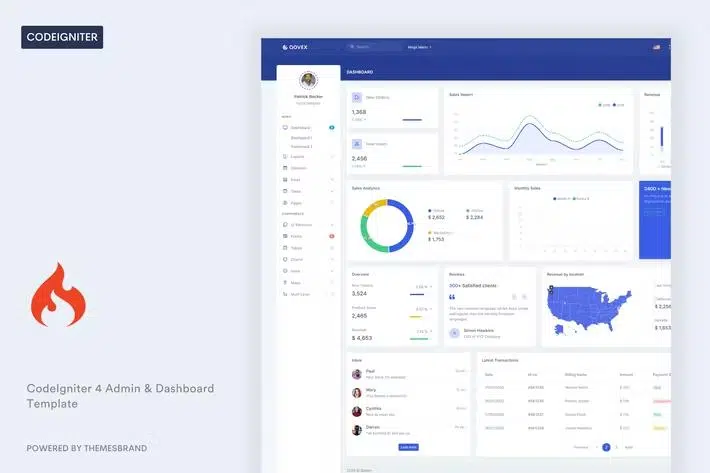 Qovex – CodeIgniter Admin & Dashboard Template