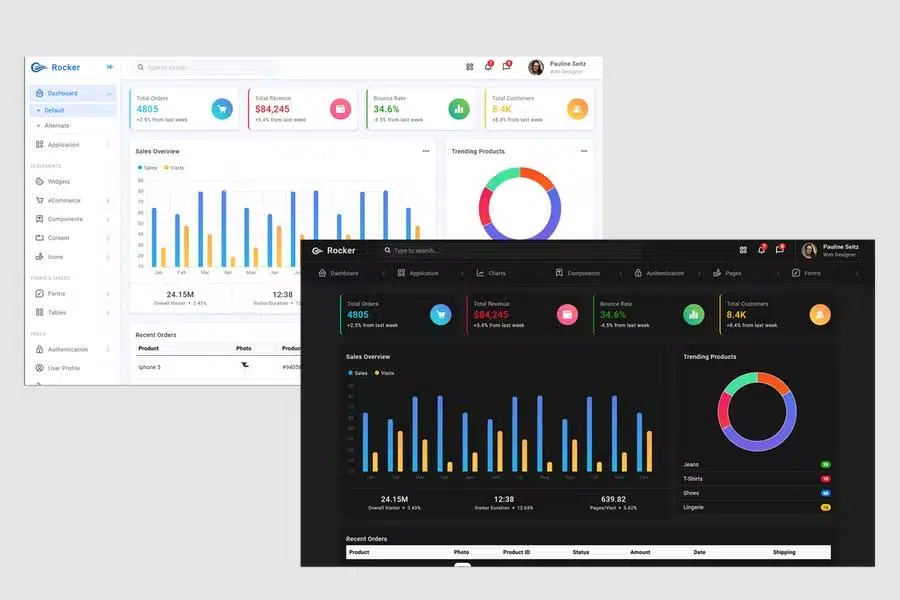 Rocker – Bootstrap 5 Admin Dashboard Template