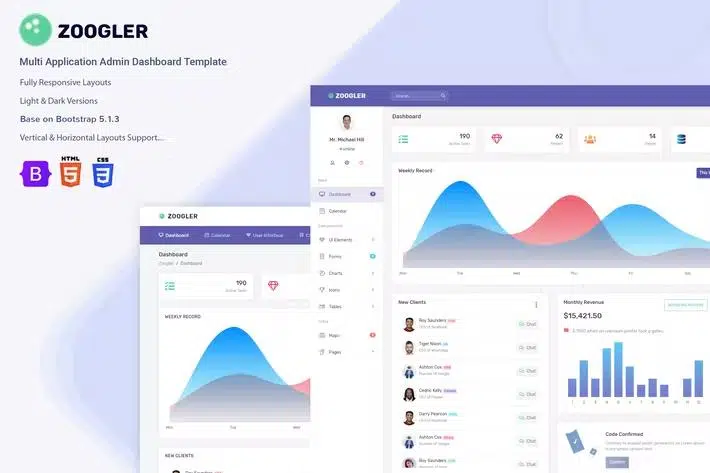 Zoogler – Bootstrap 4 Admin Dashboard Template