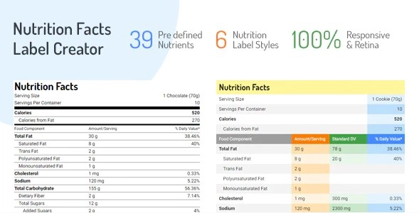 Nutrition Facts Label Creator WordPress Plugin